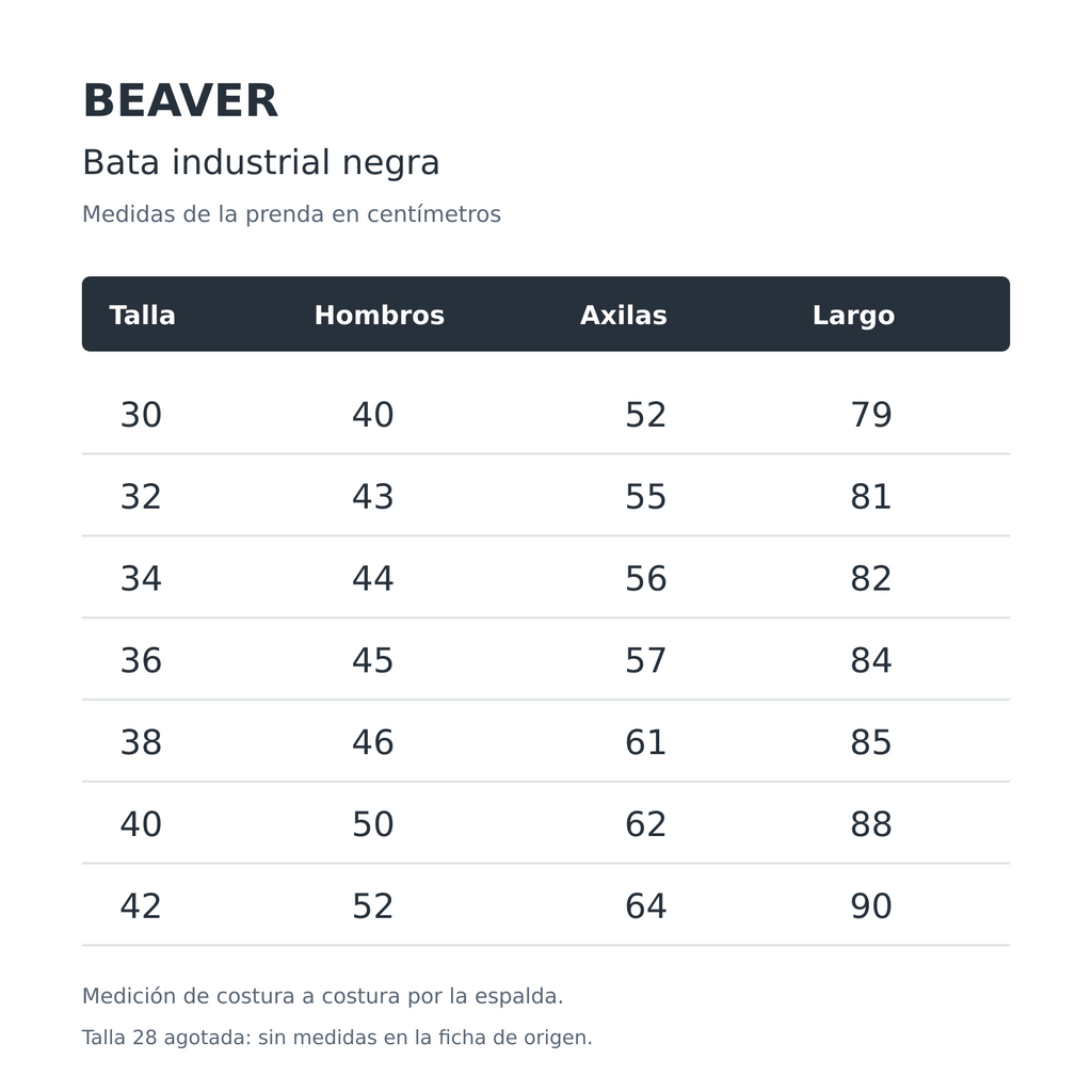 Bata industrial Beaver unisex negra, tabla de medidas de tallas 30 a 42