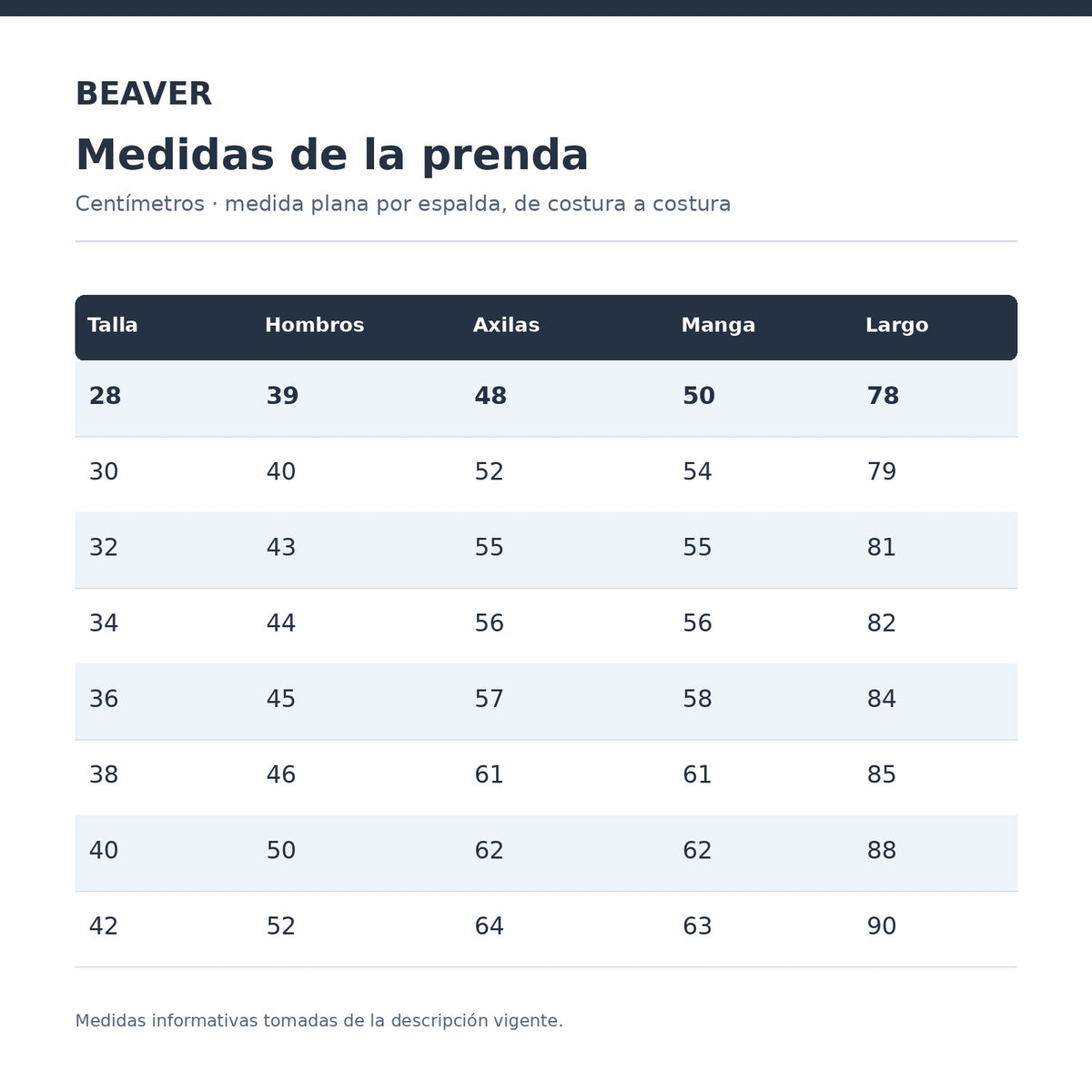 Tabla de medidas de bata Beaver Clínica Industrial blanca para hombre, tallas 28 a 42 en centímetros | color:blanca
